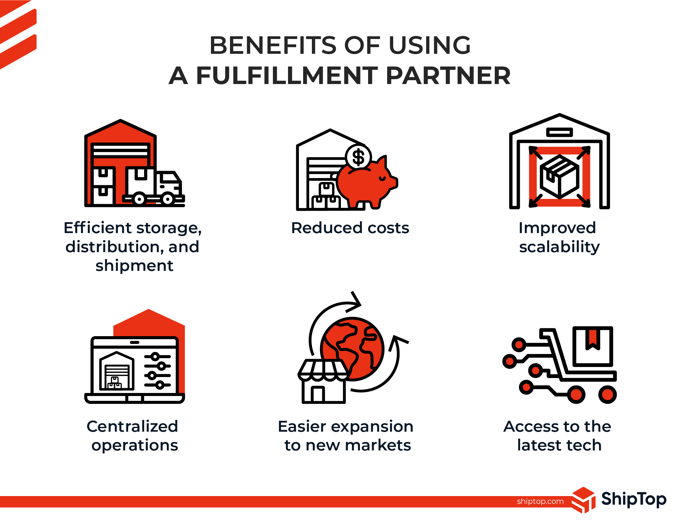 A lis of benefits for using a reliable fulfillment partner.