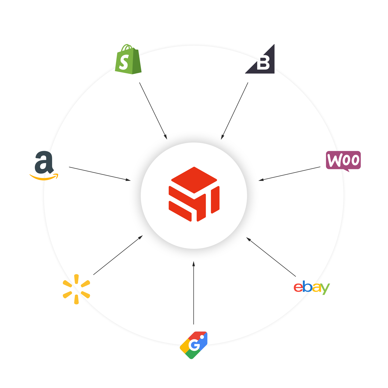 Integration to Shopify, Amazon, Walmart 3PL ShipTop