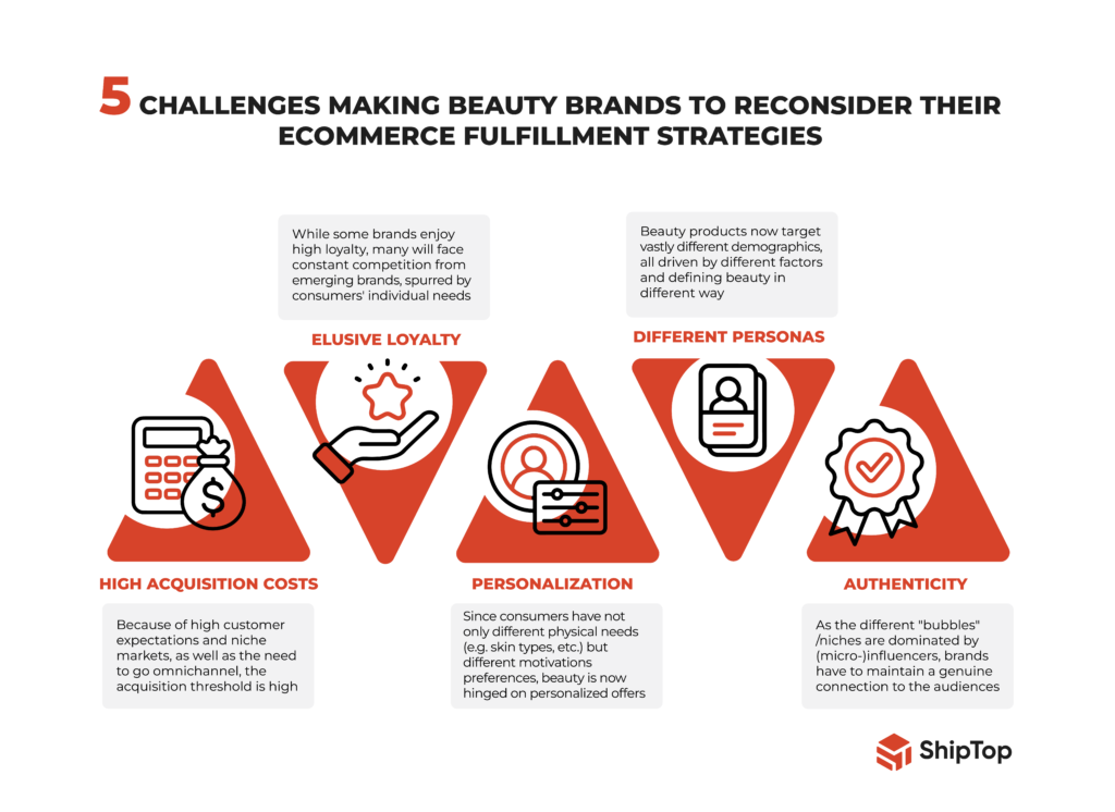 A list of 5 biggest challenges for beauty brands.