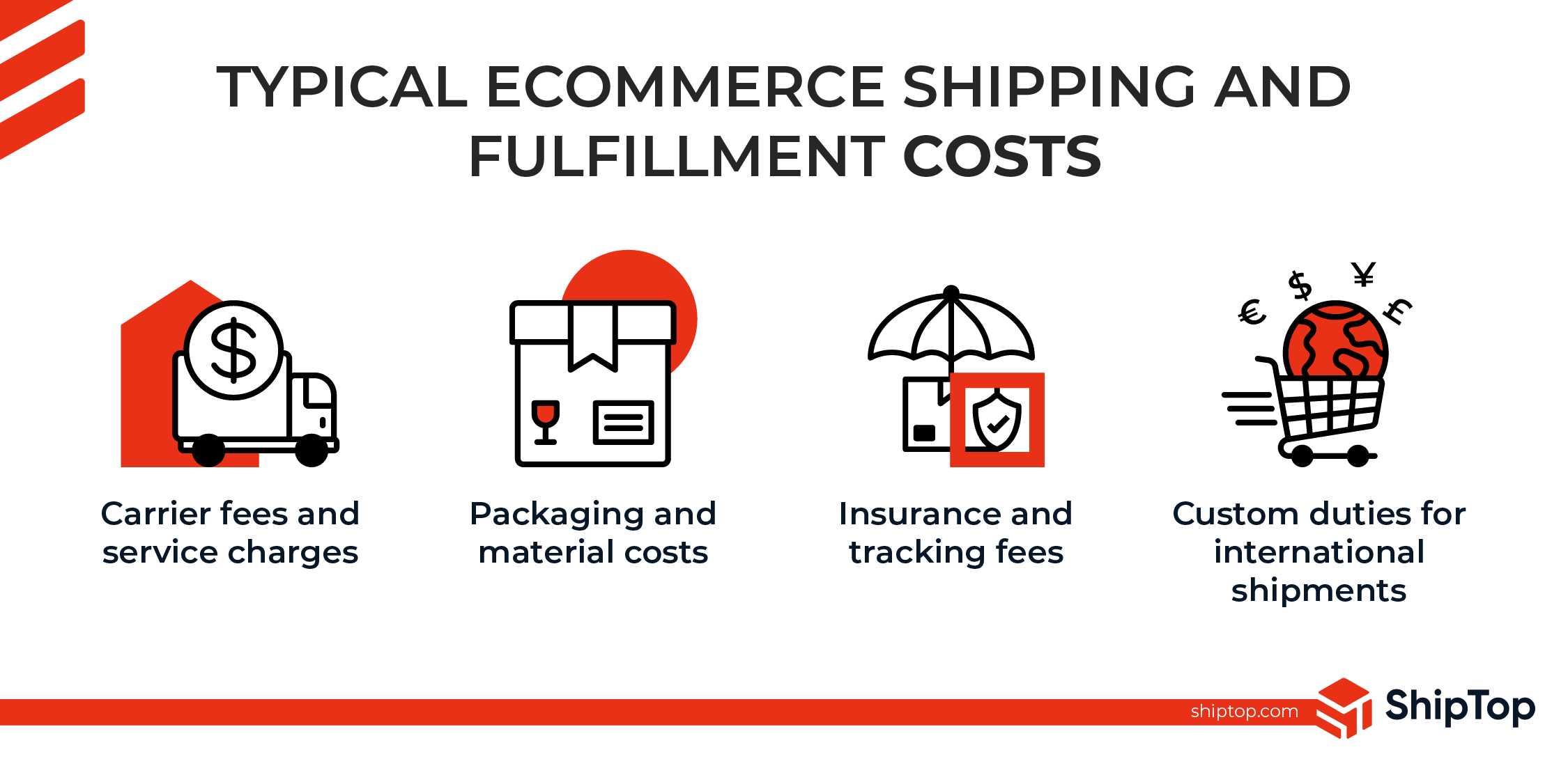 A list of common factors that impact eCommerce shipping costs.