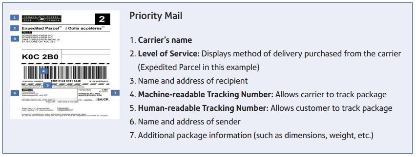 An example of a proper shipping label with annotation for each field.