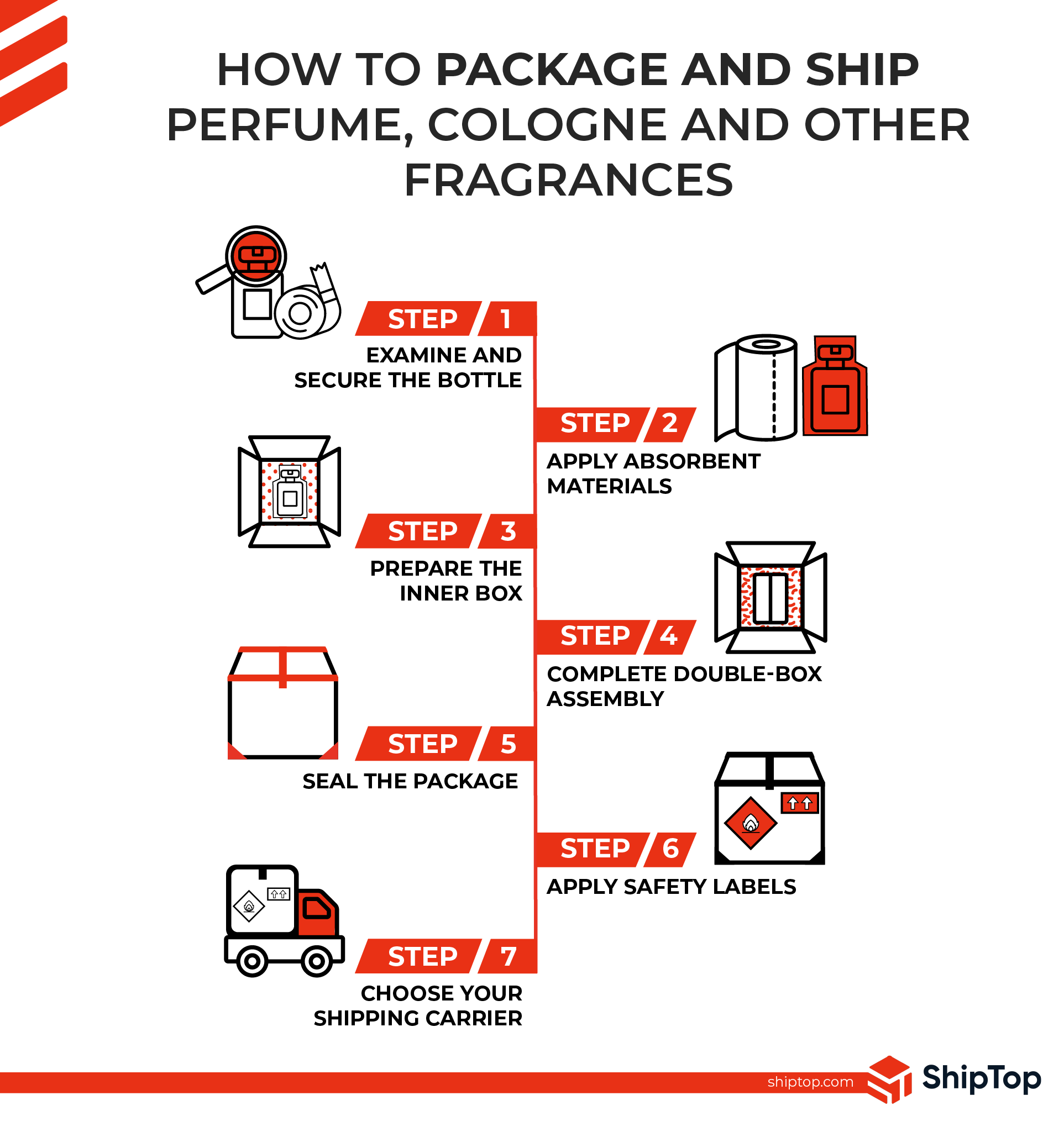 Steps showing how to package and ship perfume, cologne, and other frangrances.